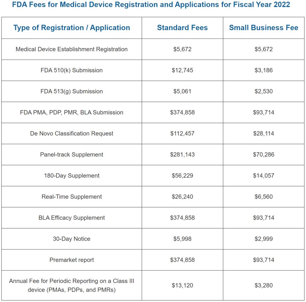 FDA registration renewal fees