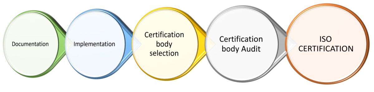 How To Get The Best Affordable ISO 9001 Certification?
