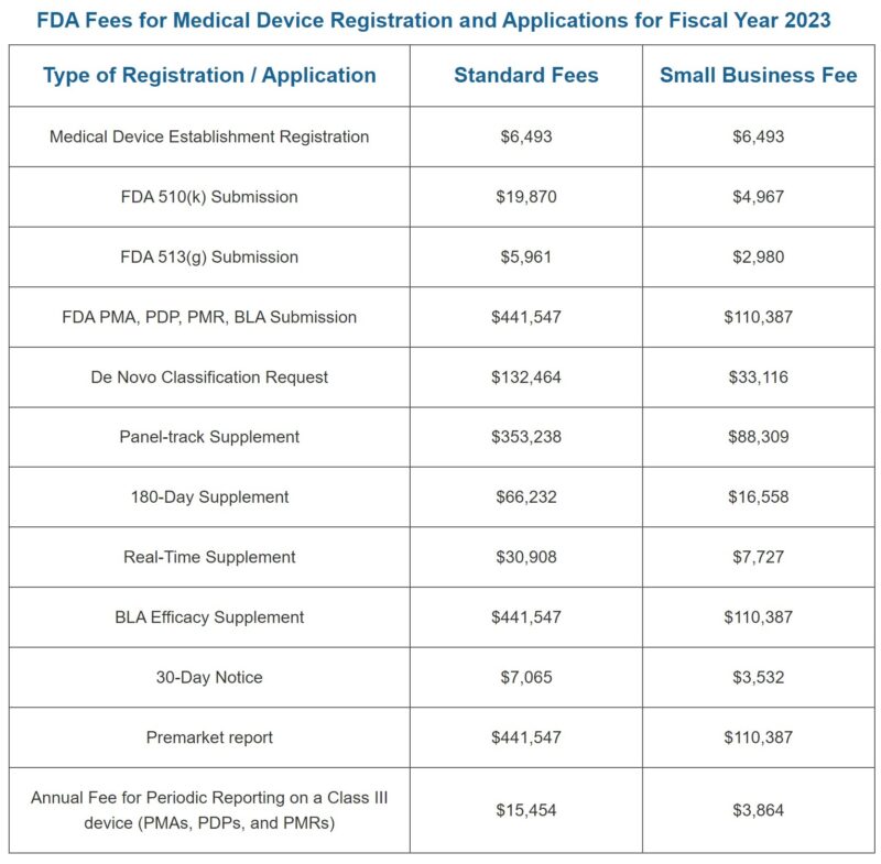 FDA Registration Renewal Fees Free Renewal Certificate 349